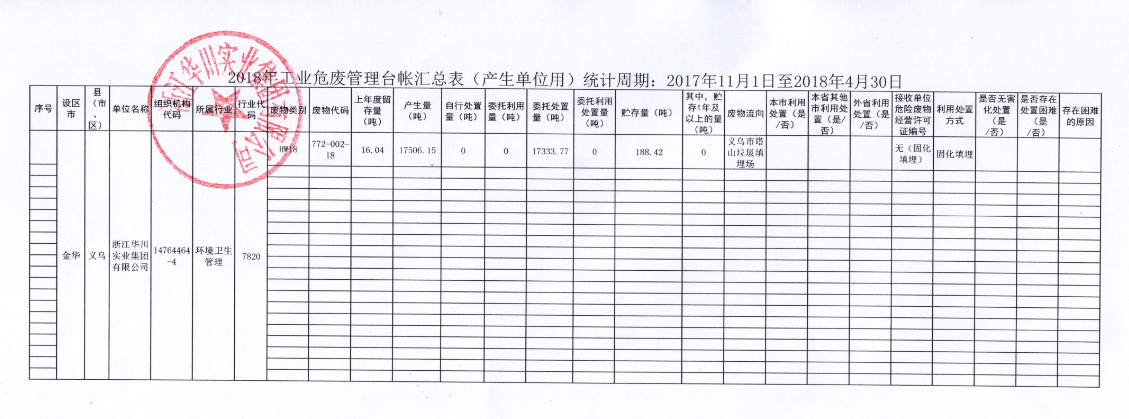 2018年工业危废管理