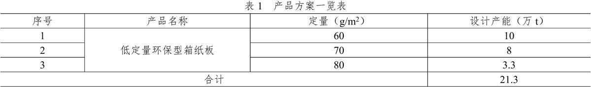 浙江华川实业集团有限公司年产21.3万吨低定量环保型箱纸板生产线技改项目环境影响评价信息公示