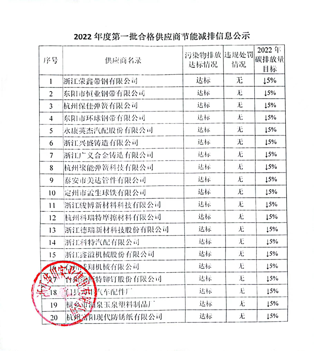 Announcement of energy conservation and emission reduction information of the first batch of qualified suppliers in 2022