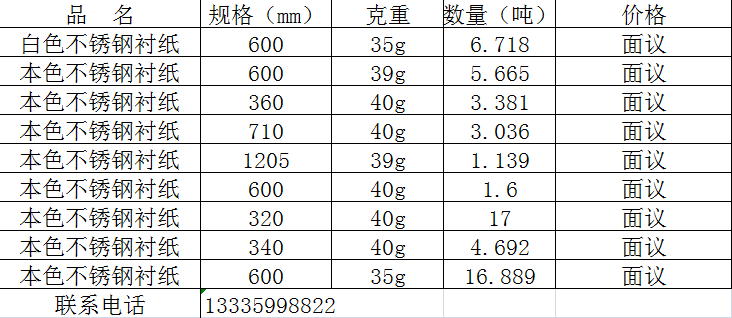 Stainless steel inventory